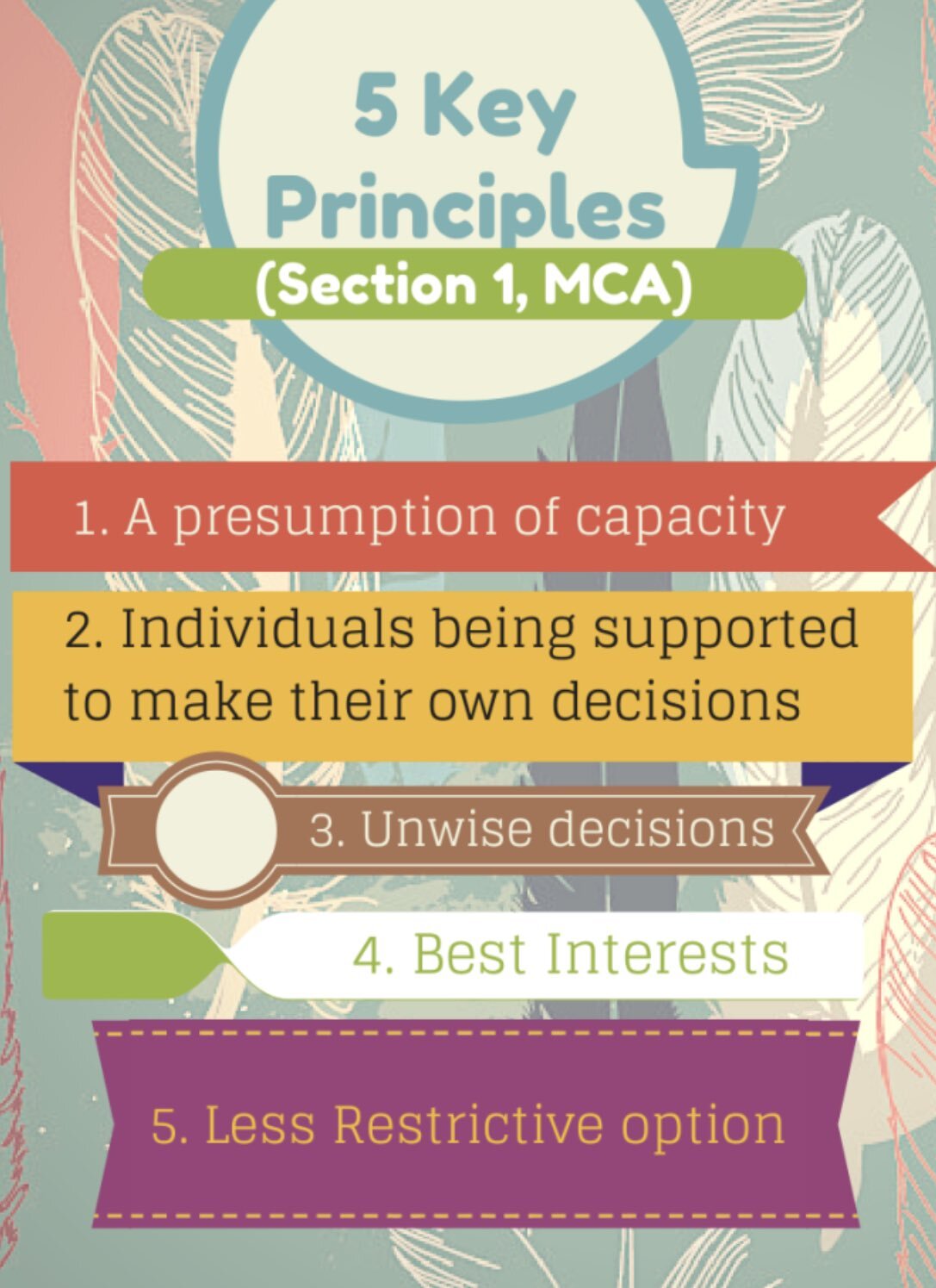 5-key-principles-of-the-mental-capacity-act